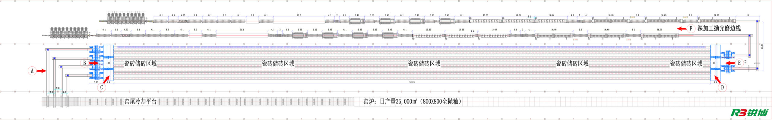 Mechanical and electrical equipment post-kiln billet full-automatic system